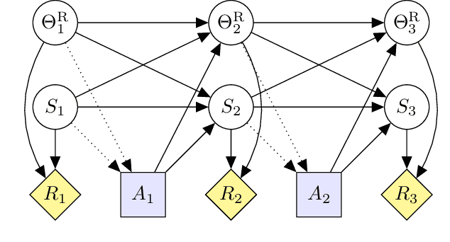 Figure 3 for Modeling AGI Safety Frameworks with Causal Influence Diagrams