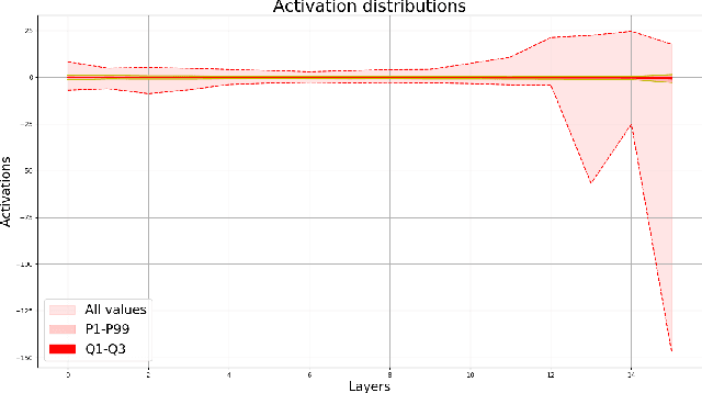 Figure 1 for Filtered Batch Normalization
