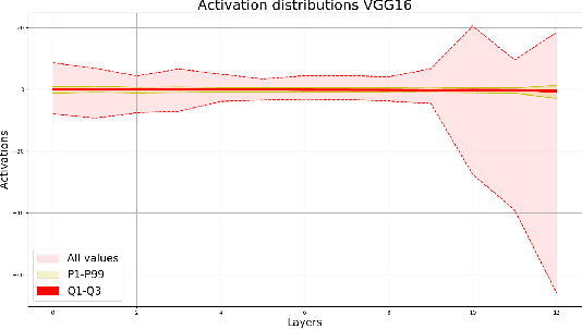 Figure 2 for Filtered Batch Normalization