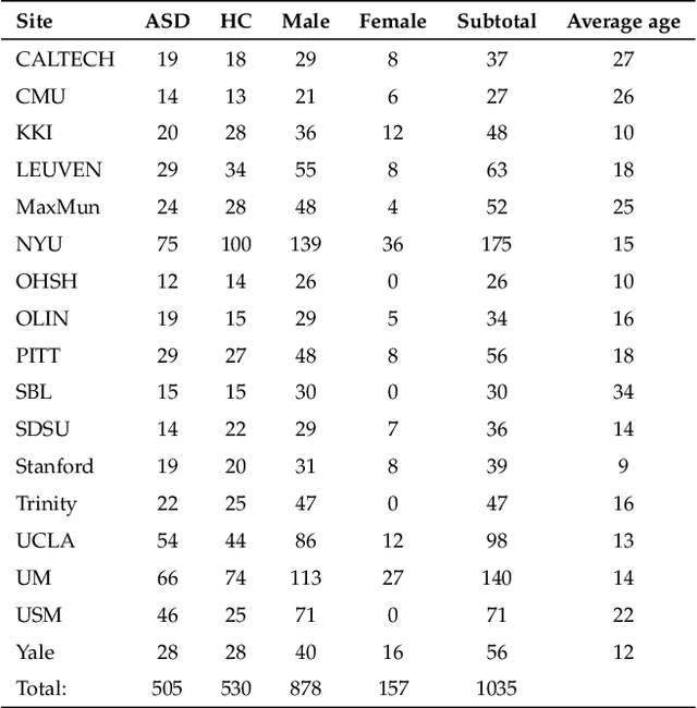 Figure 1 for Identification of Autism spectrum disorder based on a novel feature selection method and Variational Autoencoder