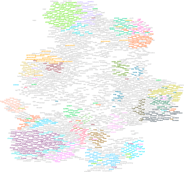Figure 2 for Facilitating on-line opinion dynamics by mining expressions of causation. The case of climate change debates on The Guardian