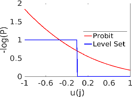 Figure 1 for Uncertainty quantification in graph-based classification of high dimensional data