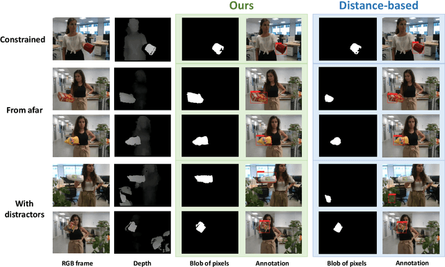Figure 4 for iCub Being Social: Exploiting Social Cues for Interactive Object Detection Learning