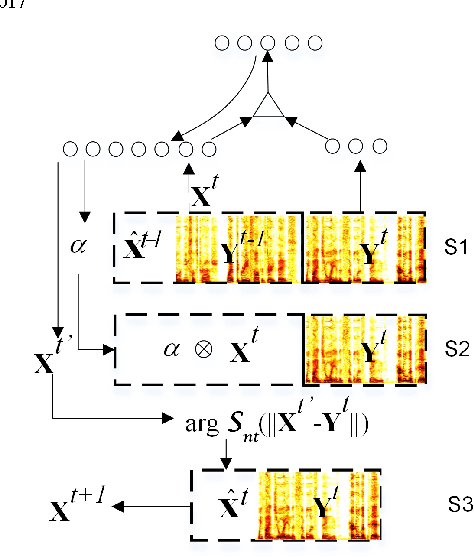 Figure 2 for Enhanced Factored Three-Way Restricted Boltzmann Machines for Speech Detection