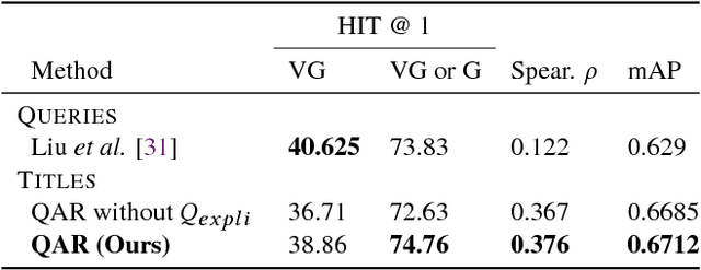 Figure 4 for Query-adaptive Video Summarization via Quality-aware Relevance Estimation