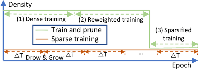 Figure 1 for Towards Sparsification of Graph Neural Networks