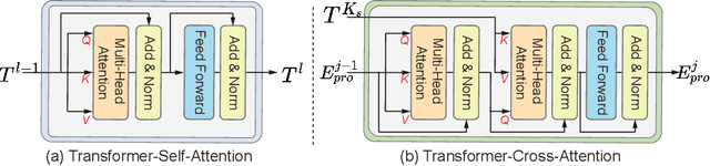 Figure 4 for Multi-Compound Transformer for Accurate Biomedical Image Segmentation