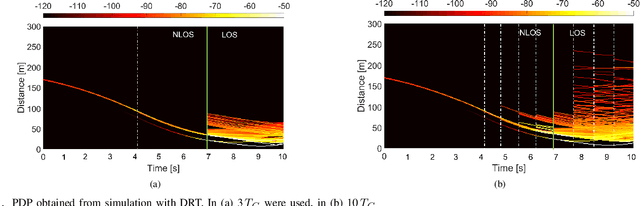 Figure 3 for On Dynamic Ray Tracing and Anticipative Channel Prediction for Dynamic Environments