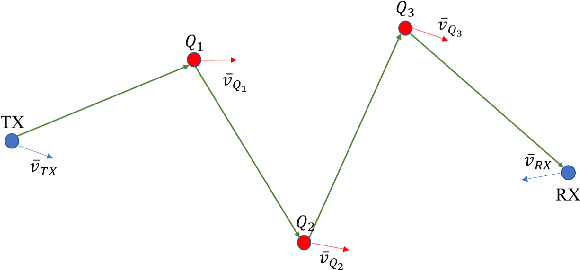 Figure 1 for On Dynamic Ray Tracing and Anticipative Channel Prediction for Dynamic Environments