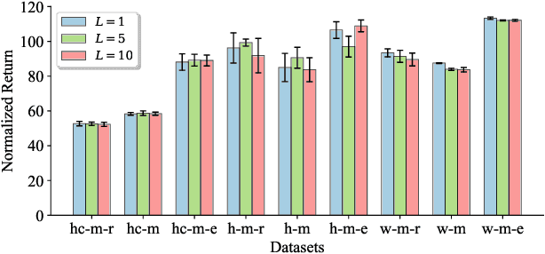 Figure 4 for Supported Policy Optimization for Offline Reinforcement Learning