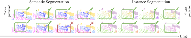 Figure 4 for 4D Panoptic LiDAR Segmentation