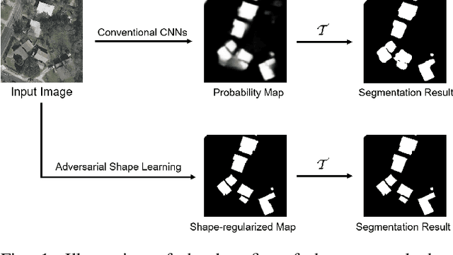 Figure 1 for Adversarial Shape Learning for Building Extraction in VHR Remote Sensing Images