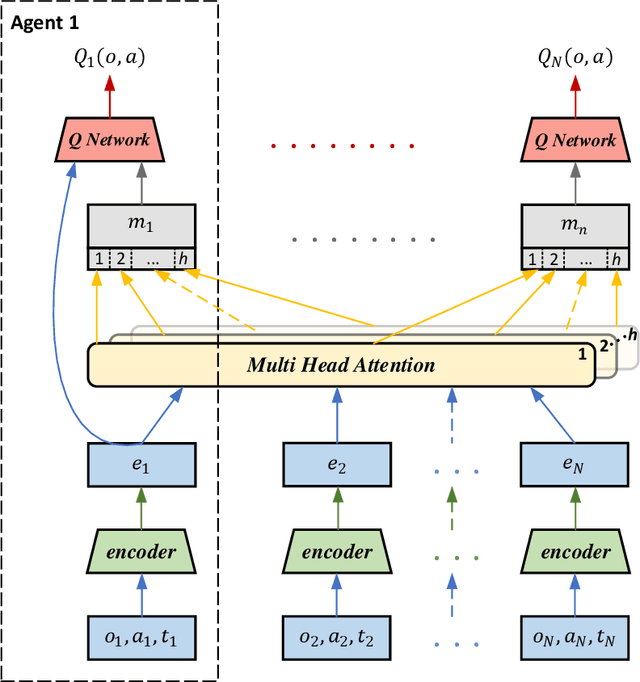 Figure 1 for Efficient Multi-robot Exploration via Multi-head Attention-based Cooperation Strategy