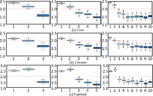 Figure 4 for Adaptive Kernel Graph Neural Network