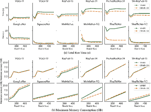 Figure 2 for DNNAbacus: Toward Accurate Computational Cost Prediction for Deep Neural Networks