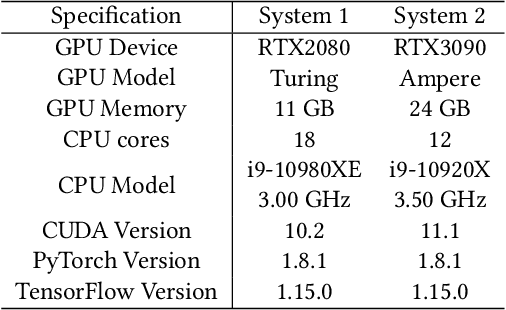 Figure 1 for DNNAbacus: Toward Accurate Computational Cost Prediction for Deep Neural Networks