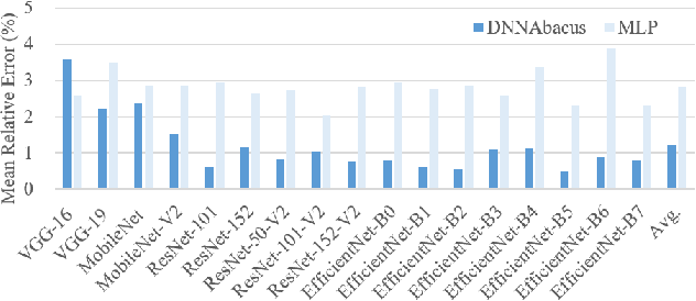 Figure 4 for DNNAbacus: Toward Accurate Computational Cost Prediction for Deep Neural Networks