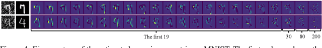 Figure 4 for Estimating High Order Gradients of the Data Distribution by Denoising