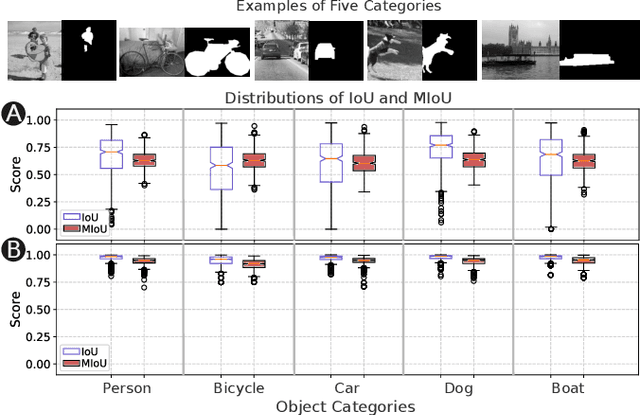Figure 3 for Multiscale IoU: A Metric for Evaluation of Salient Object Detection with Fine Structures