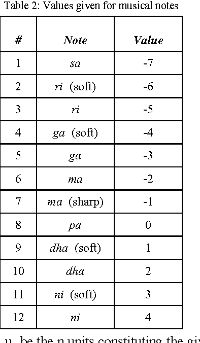 Figure 2 for An Algorithm Based on Empirical Methods, for Text-to-Tuneful-Speech Synthesis of Sanskrit Verse
