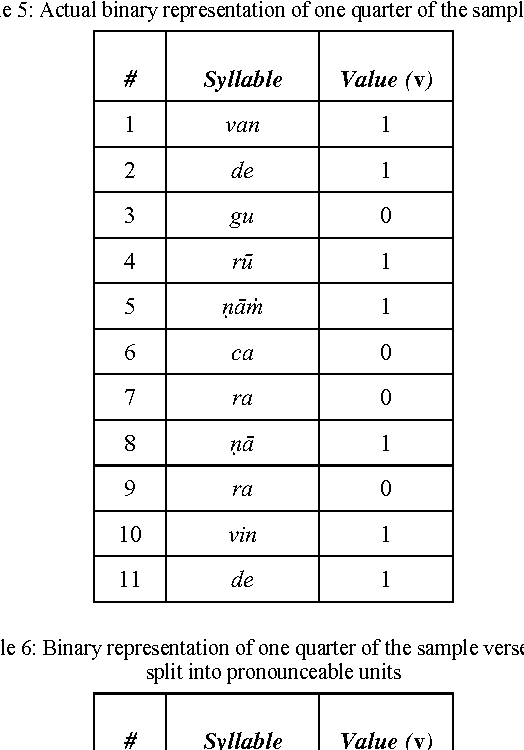 Figure 4 for An Algorithm Based on Empirical Methods, for Text-to-Tuneful-Speech Synthesis of Sanskrit Verse