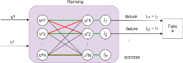 Figure 3 for Towards explainable evaluation of language models on the semantic similarity of visual concepts