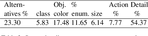 Figure 4 for Towards explainable evaluation of language models on the semantic similarity of visual concepts