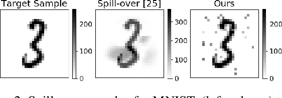 Figure 4 for A Black-box Adversarial Attack for Poisoning Clustering
