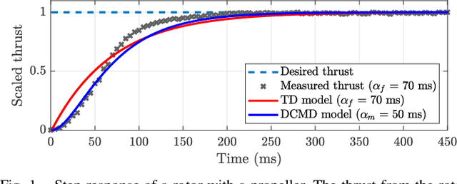 Figure 1 for Geometric Tracking Control of Omnidirectional Multirotors in the Presence of Rotor Dynamics