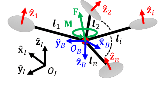 Figure 2 for Geometric Tracking Control of Omnidirectional Multirotors in the Presence of Rotor Dynamics