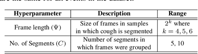 Figure 4 for Deep Neural Network based Cough Detection using Bed-mounted Accelerometer Measurements