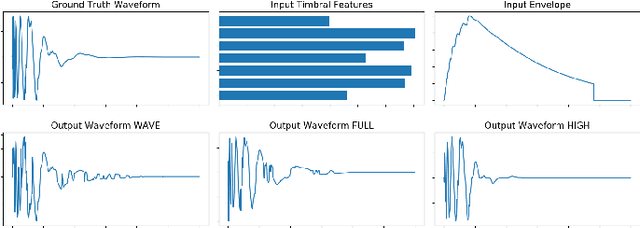 Figure 3 for Neural Percussive Synthesis Parameterised by High-Level Timbral Features