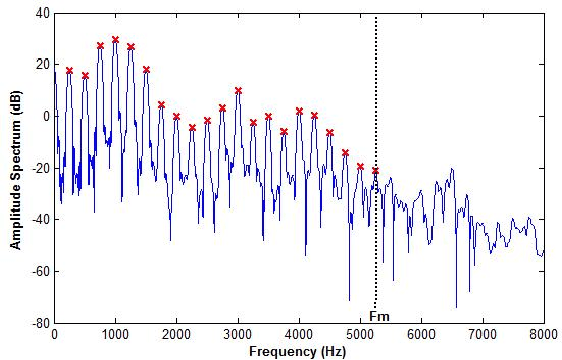 Figure 1 for On the Mutual Information between Source and Filter Contributions for Voice Pathology Detection