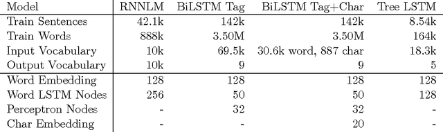 Figure 2 for DyNet: The Dynamic Neural Network Toolkit