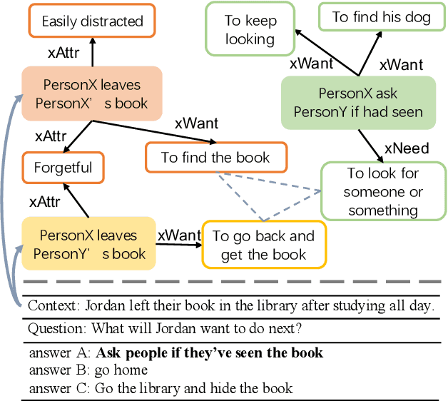 Figure 1 for MICO: A Multi-alternative Contrastive Learning Framework for Commonsense Knowledge Representation