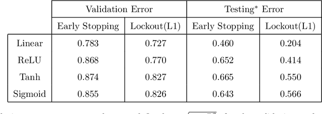 Figure 2 for Lockout: Sparse Regularization of Neural Networks