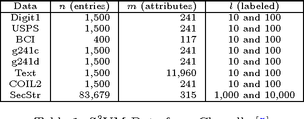 Figure 2 for An Aggregate and Iterative Disaggregate Algorithm with Proven Optimality in Machine Learning
