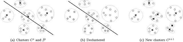 Figure 3 for An Aggregate and Iterative Disaggregate Algorithm with Proven Optimality in Machine Learning