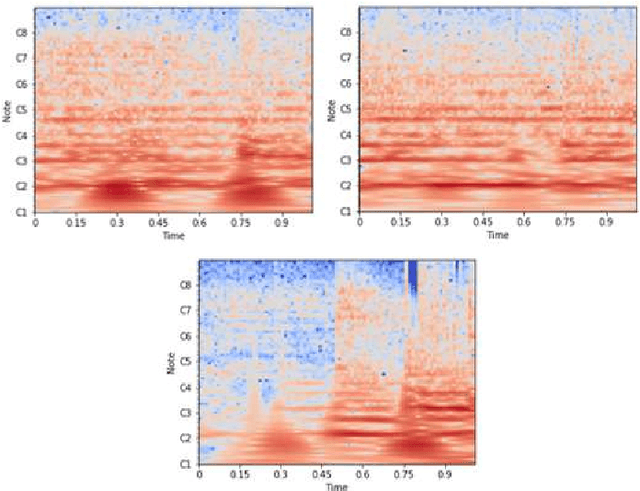 Figure 1 for Augmentation Methods on Monophonic Audio for Instrument Classification in Polyphonic Music