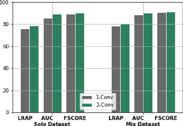 Figure 3 for Augmentation Methods on Monophonic Audio for Instrument Classification in Polyphonic Music