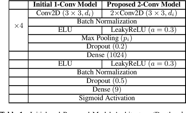 Figure 2 for Augmentation Methods on Monophonic Audio for Instrument Classification in Polyphonic Music