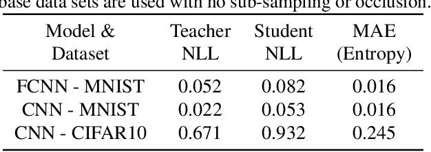 Figure 1 for Generalized Bayesian Posterior Expectation Distillation for Deep Neural Networks