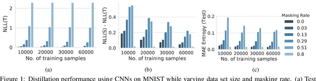 Figure 2 for Generalized Bayesian Posterior Expectation Distillation for Deep Neural Networks