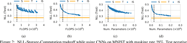 Figure 3 for Generalized Bayesian Posterior Expectation Distillation for Deep Neural Networks