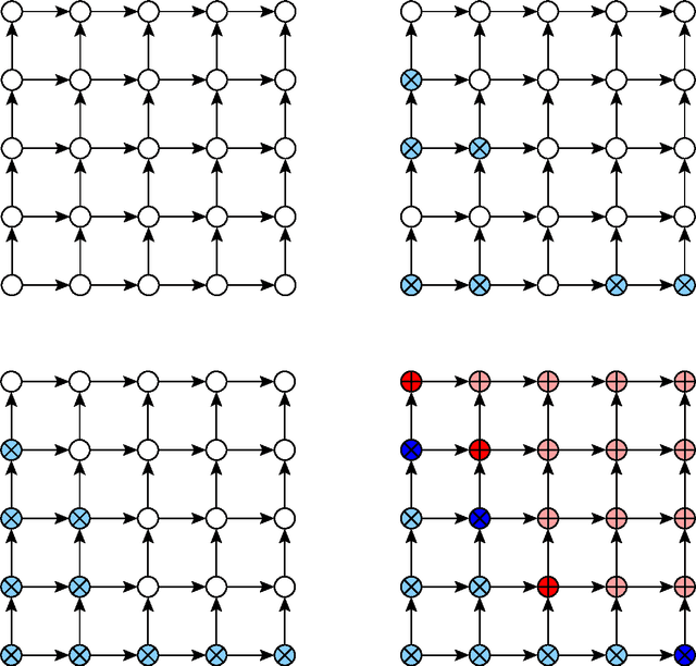 Figure 3 for High-Dimensional Non-Linear Variable Selection through Hierarchical Kernel Learning