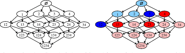 Figure 4 for High-Dimensional Non-Linear Variable Selection through Hierarchical Kernel Learning