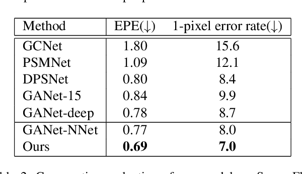 Figure 4 for Normal Assisted Stereo Depth Estimation