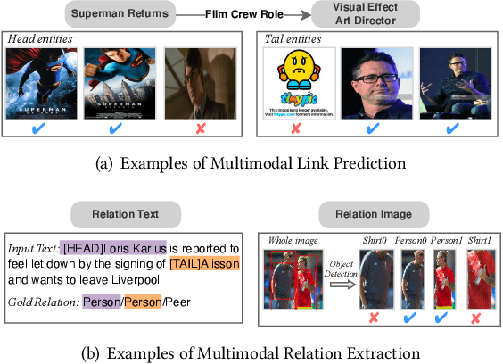 Figure 1 for Hybrid Transformer with Multi-level Fusion for Multimodal Knowledge Graph Completion