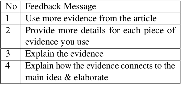 Figure 1 for Annotation and Classification of Evidence and Reasoning Revisions in Argumentative Writing