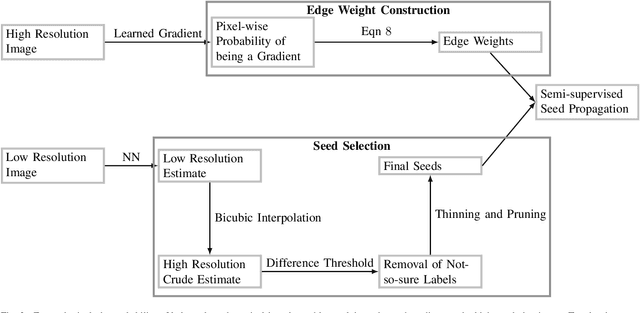 Figure 3 for A Robust Morphological Approach for Semantic Segmentation of Very High Resolution Images